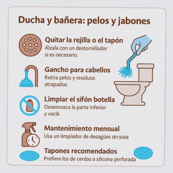 Intervenciones urgentes en Arapiles